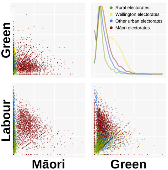 Scatter plots: Labour, Maori Party, Green