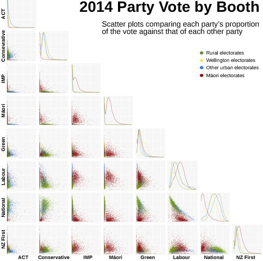 2014 Election Scatterplot Matrix 