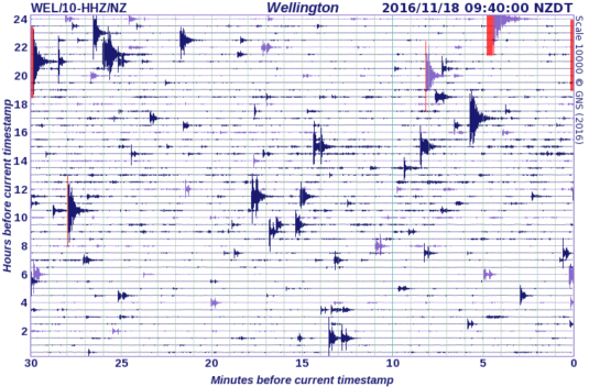 Wellington earthquake drum